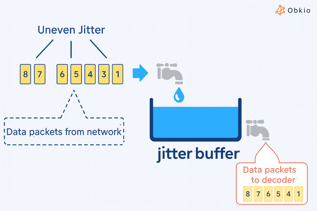 what is a jitter buffer
